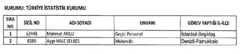  23 Ocak KHK ihraç edilen memurların listesi A24