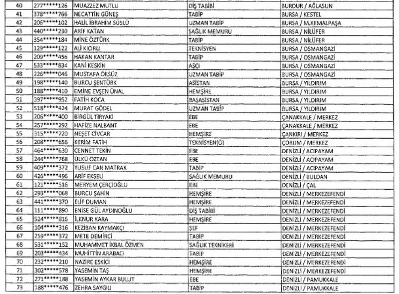  23 Ocak KHK ihraç edilen memurların listesi A24