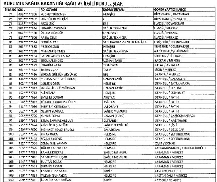  23 Ocak KHK ihraç edilen memurların listesi A24