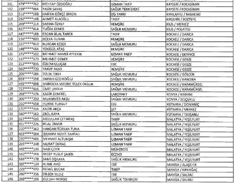  23 Ocak KHK ihraç edilen memurların listesi A24