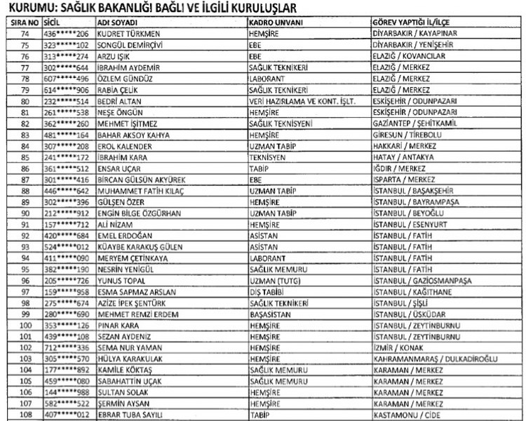  23 Ocak KHK göreve iade edilen memurların listesi A24