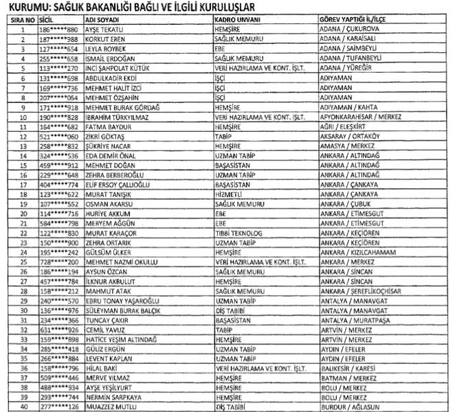  23 Ocak KHK göreve iade edilen memurların listesi A24