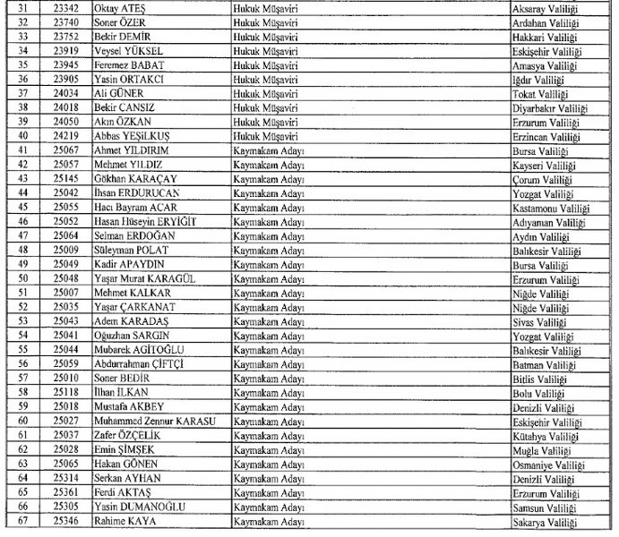  23 Ocak KHK göreve iade edilen memurların listesi A24