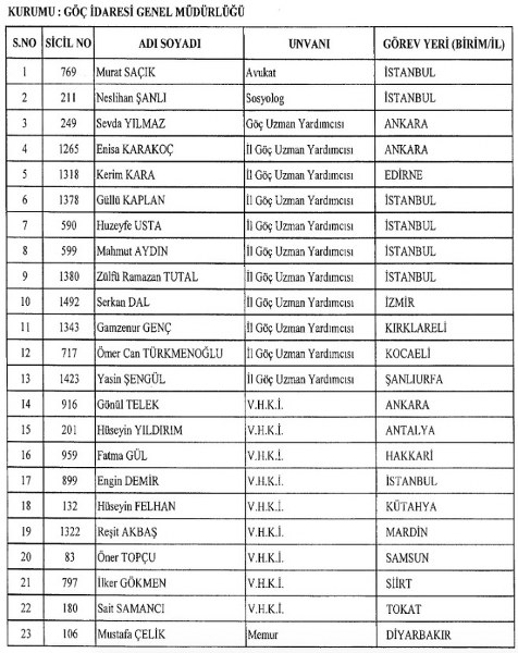  23 Ocak KHK göreve iade edilen memurların listesi A24