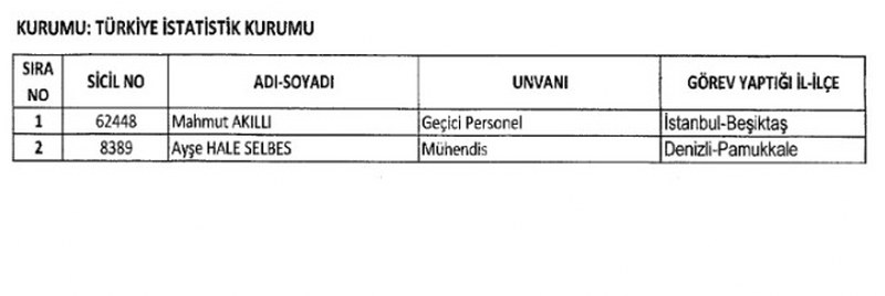  23 Ocak KHK göreve iade edilen memurların listesi A24