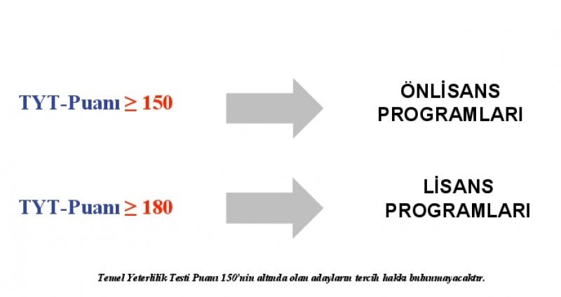 Madde madde Yükseköğretim Kurumları Sınavı (YKS) anlatımı A24