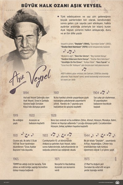 Aşık Veysel 123 Yaşında... (İyi ki doğdun Aşık Veysel!) A24