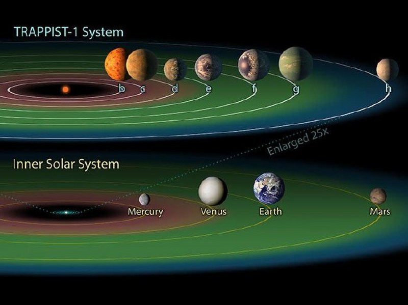 Dünya benzeri yaşam koşullarına sahip iki gezegen keşfedildi A24