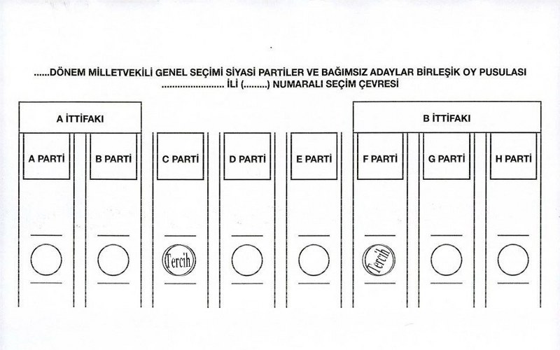 Nasıl oy kullanacağınızı biliyor musunuz? (Seçim testi) A24
