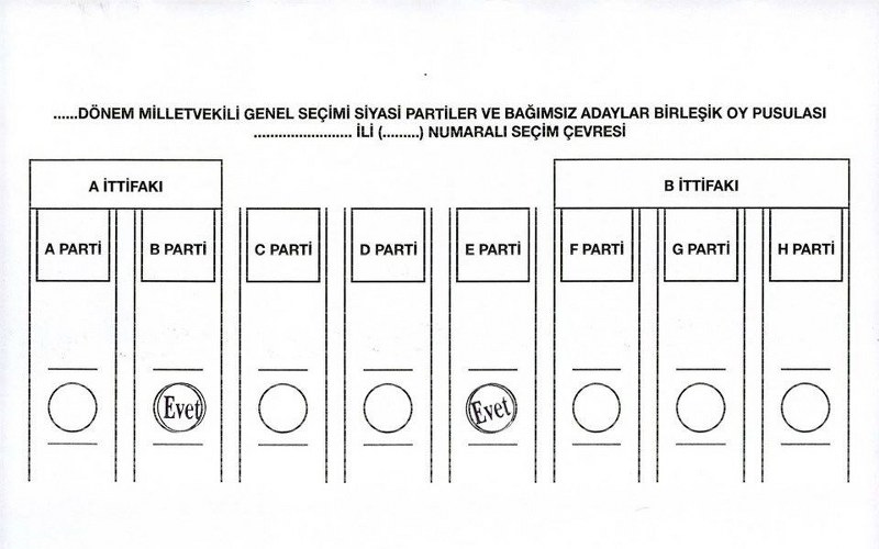 Nasıl oy kullanacağınızı biliyor musunuz? (Seçim testi) A24