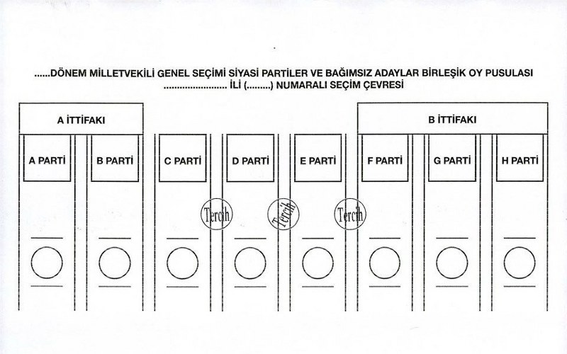 Nasıl oy kullanacağınızı biliyor musunuz? (Seçim testi) A24