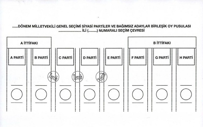 Nasıl oy kullanacağınızı biliyor musunuz? (Seçim testi) A24