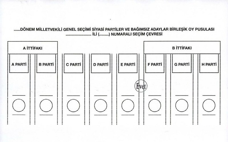 Nasıl oy kullanacağınızı biliyor musunuz? (Seçim testi) A24