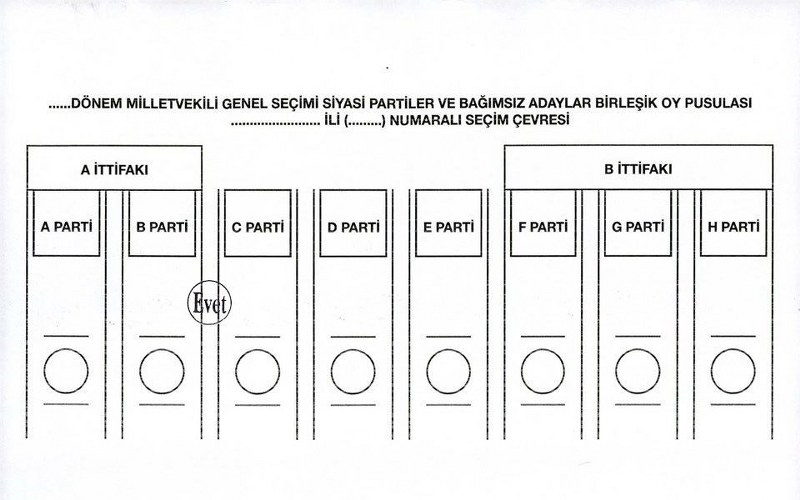 Nasıl oy kullanacağınızı biliyor musunuz? (Seçim testi) A24