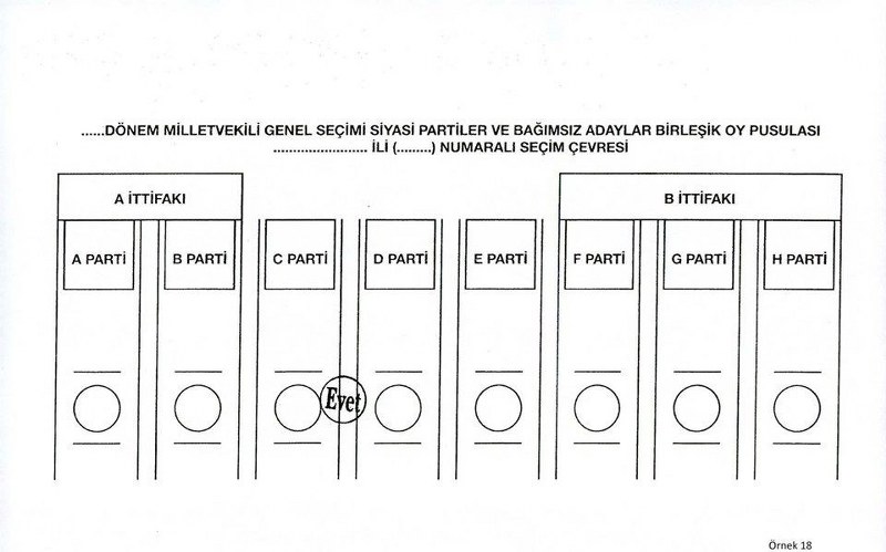 Nasıl oy kullanacağınızı biliyor musunuz? (Seçim testi) A24