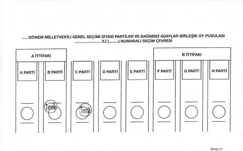 Nasıl oy kullanacağınızı biliyor musunuz? (Seçim testi) A24