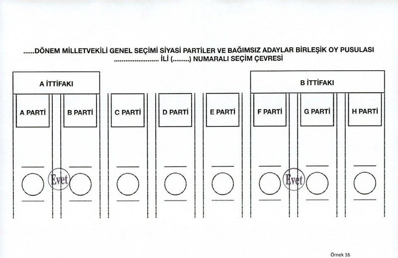 Nasıl oy kullanacağınızı biliyor musunuz? (Seçim testi) A24