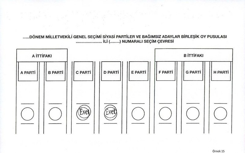 Nasıl oy kullanacağınızı biliyor musunuz? (Seçim testi) A24
