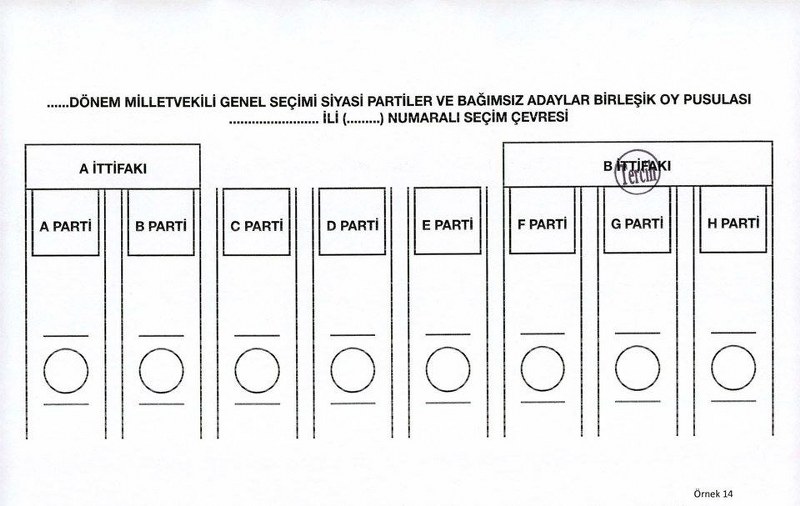 Nasıl oy kullanacağınızı biliyor musunuz? (Seçim testi) A24