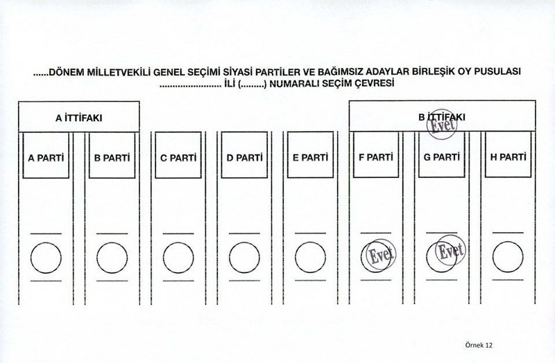 Nasıl oy kullanacağınızı biliyor musunuz? (Seçim testi) A24