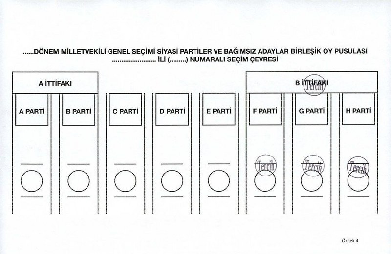 Nasıl oy kullanacağınızı biliyor musunuz? (Seçim testi) A24