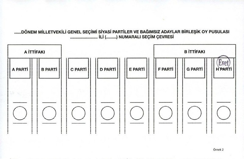 Nasıl oy kullanacağınızı biliyor musunuz? (Seçim testi) A24