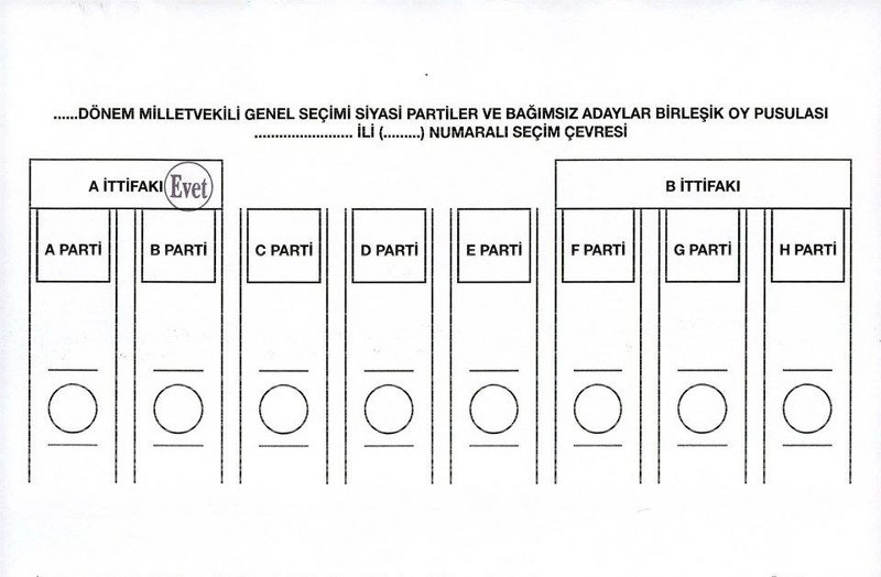 Nasıl oy kullanacağınızı biliyor musunuz? (Seçim testi) A24