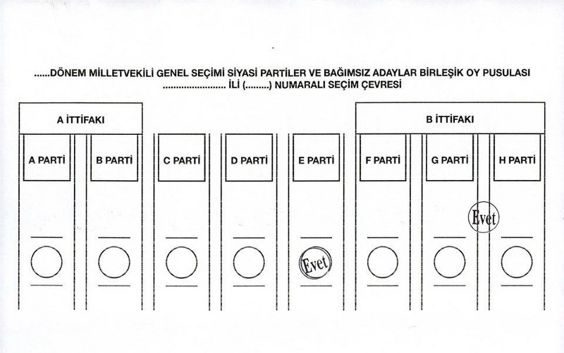 Nasıl oy kullanacağınızı biliyor musunuz? (Seçim testi) A24