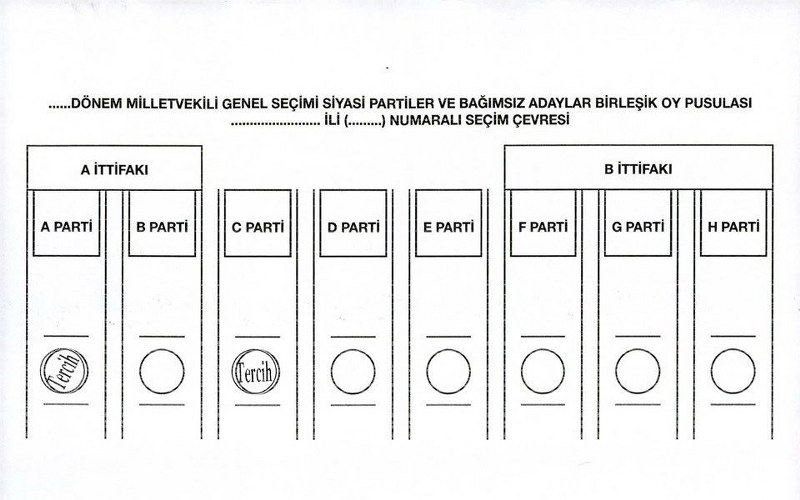 Nasıl oy kullanacağınızı biliyor musunuz? (Seçim testi) A24