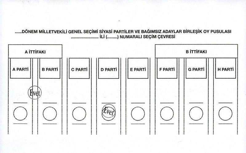 Nasıl oy kullanacağınızı biliyor musunuz? (Seçim testi) A24