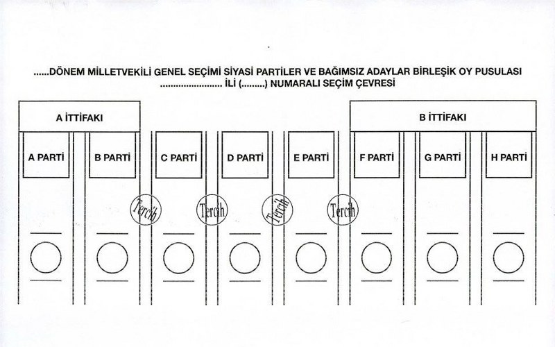 Nasıl oy kullanacağınızı biliyor musunuz? (Seçim testi) A24