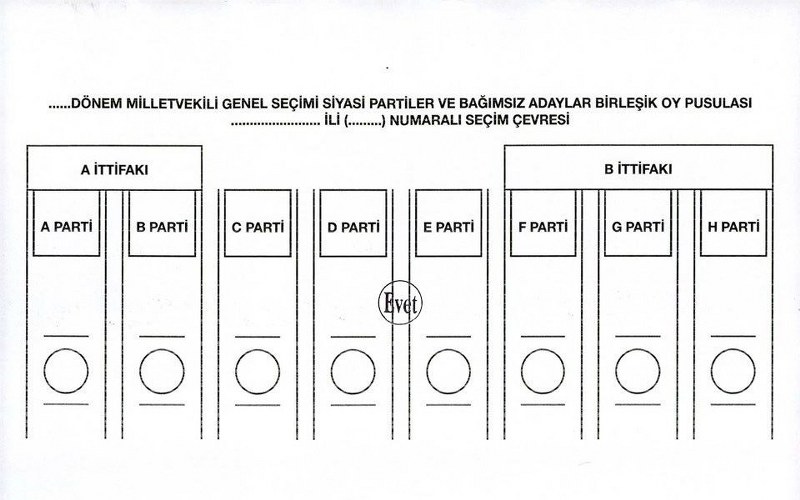 Nasıl oy kullanacağınızı biliyor musunuz? (Seçim testi) A24