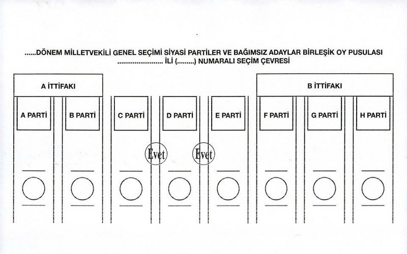 Nasıl oy kullanacağınızı biliyor musunuz? (Seçim testi) A24