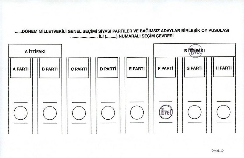 Nasıl oy kullanacağınızı biliyor musunuz? (Seçim testi) A24