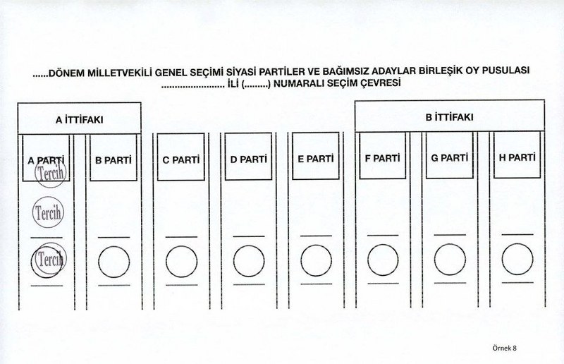 Nasıl oy kullanacağınızı biliyor musunuz? (Seçim testi) A24
