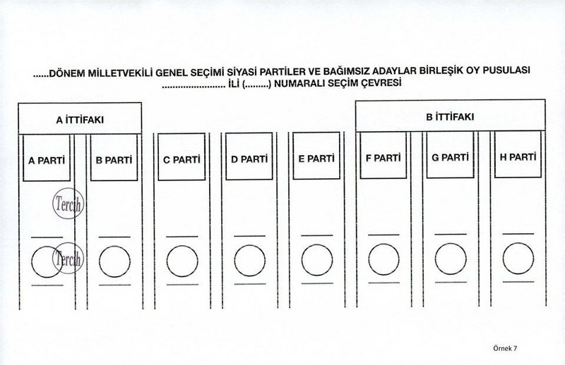 Nasıl oy kullanacağınızı biliyor musunuz? (Seçim testi) A24