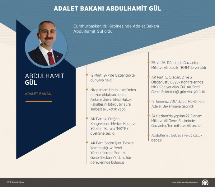 Yeni kabinede kim kimdir? A24