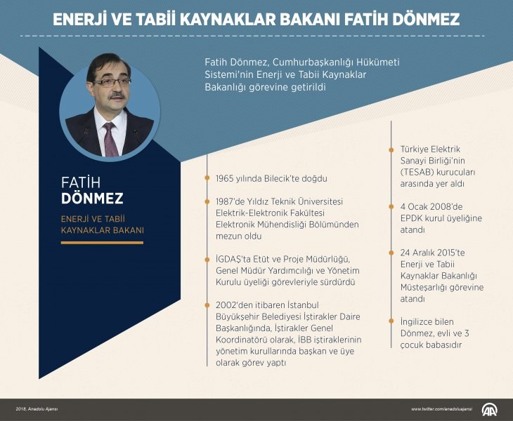 Yeni kabinede kim kimdir? A24