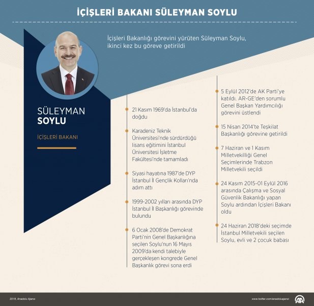 Yeni kabinede kim kimdir? A24