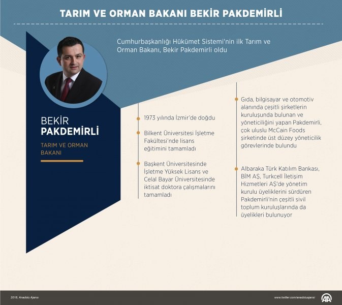 Yeni kabinede kim kimdir? A24