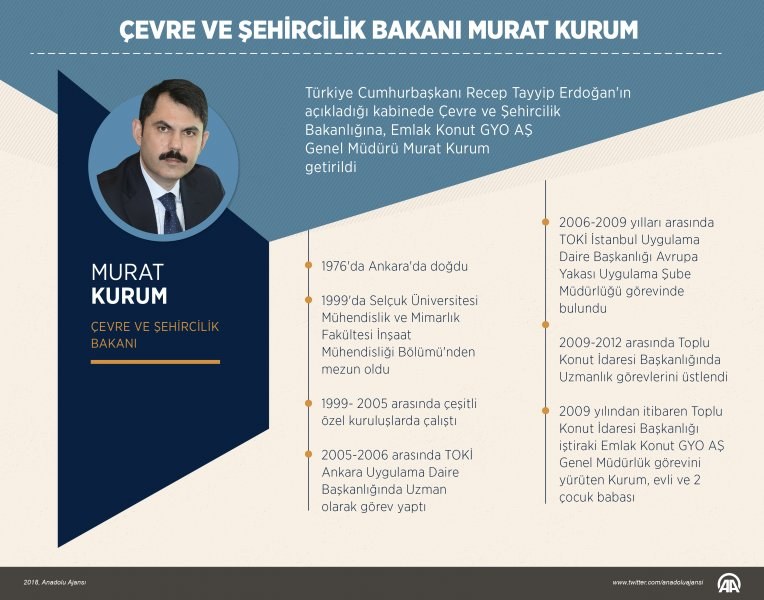 Yeni kabinede kim kimdir? A24