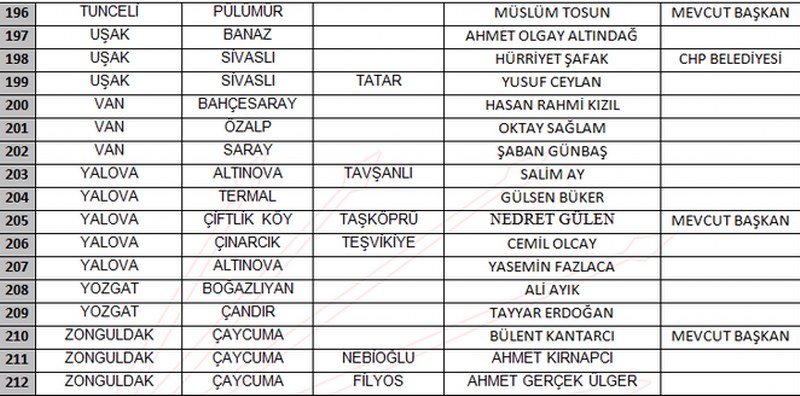 CHP 212 belediye başkanı adayı sıralı tam listesi A24