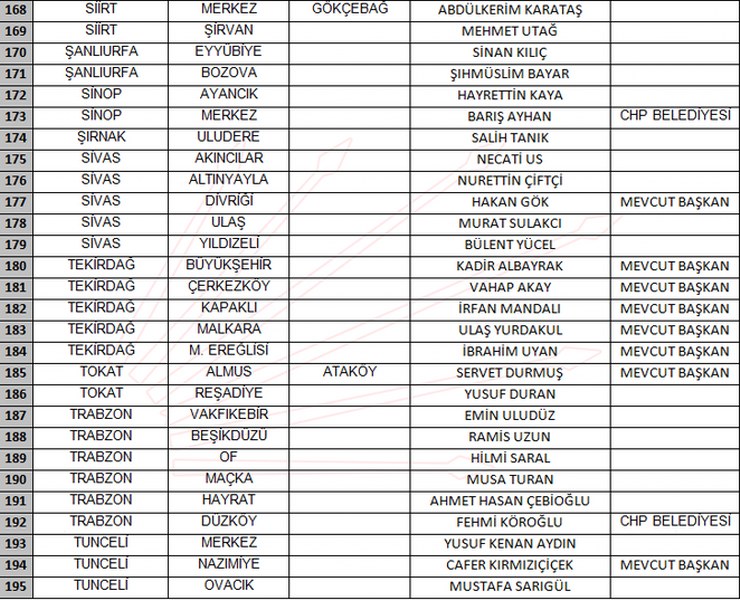 CHP 212 belediye başkanı adayı sıralı tam listesi A24