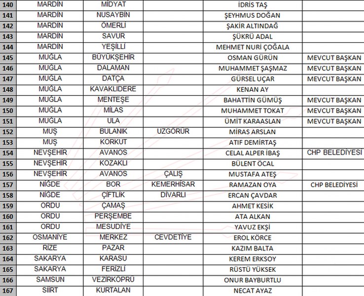 CHP 212 belediye başkanı adayı sıralı tam listesi A24