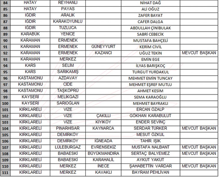CHP 212 belediye başkanı adayı sıralı tam listesi A24