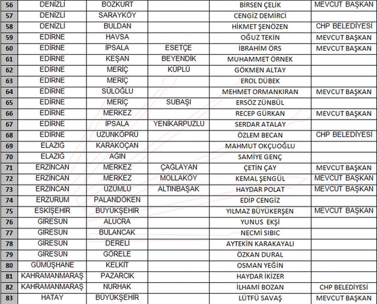 CHP 212 belediye başkanı adayı sıralı tam listesi A24