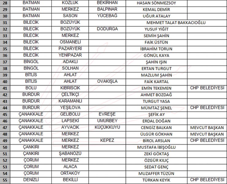 CHP 212 belediye başkanı adayı sıralı tam listesi A24