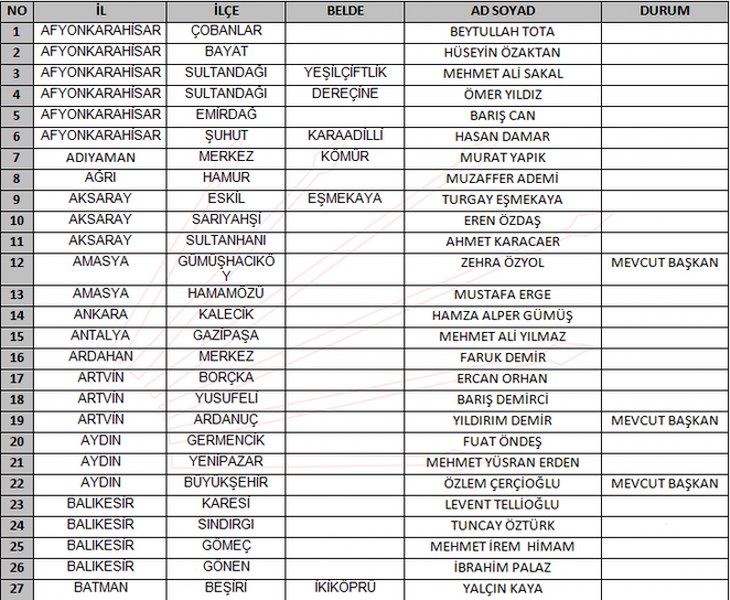 CHP 212 belediye başkanı adayı sıralı tam listesi A24