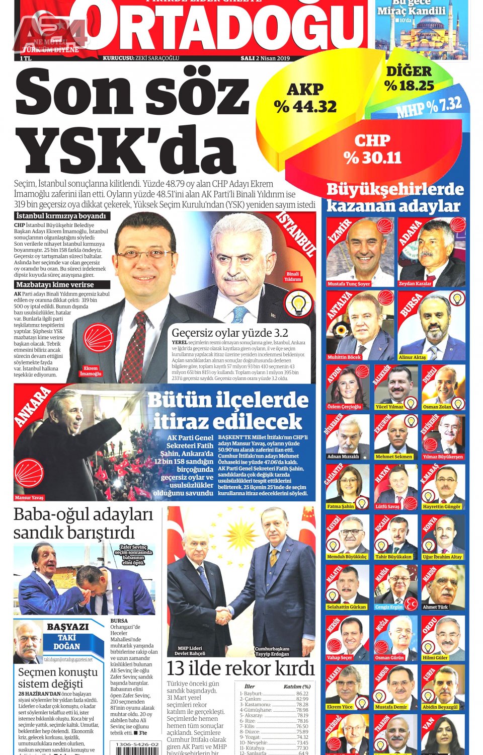 Ortadoğu